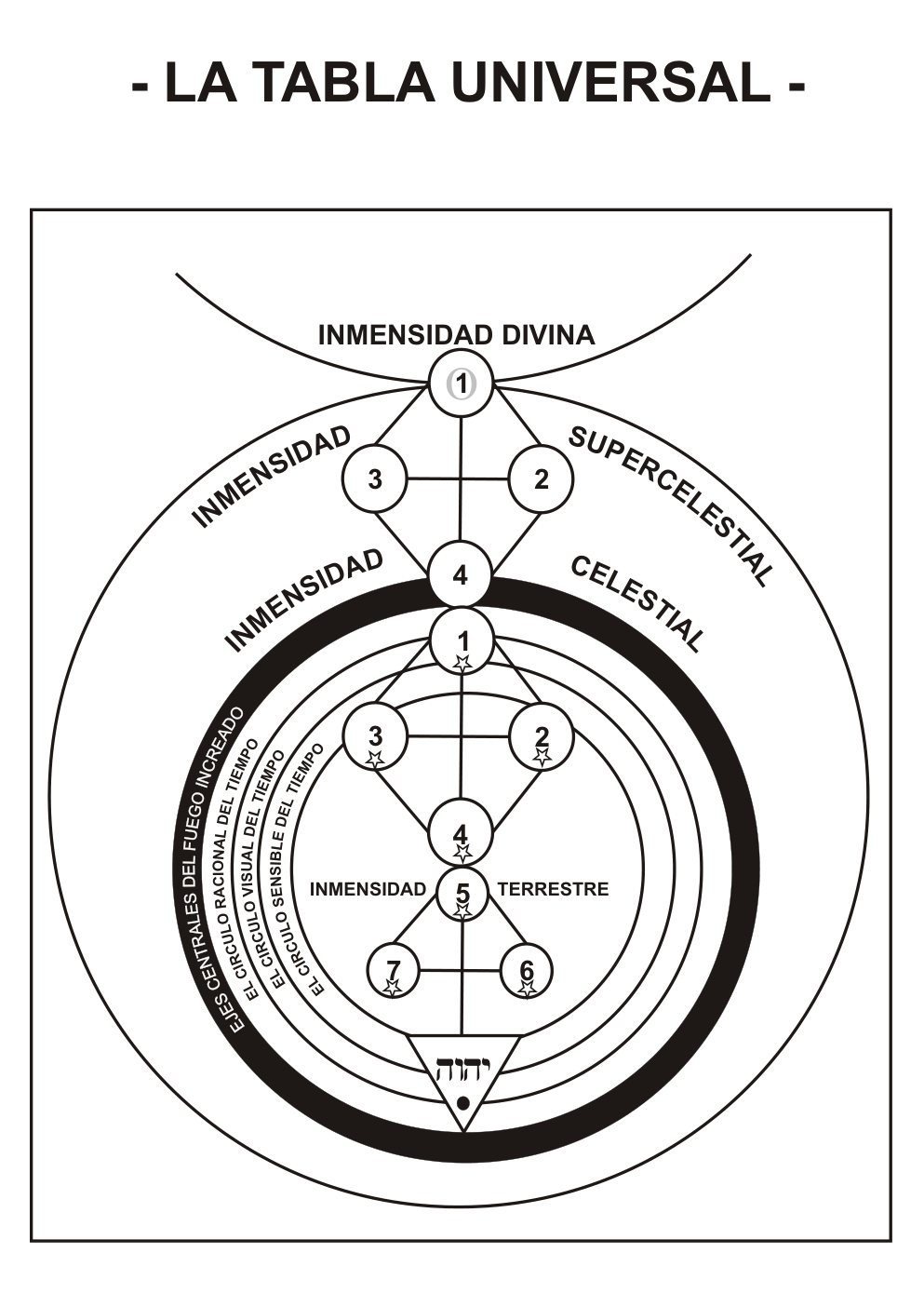 La Tabla Universal — plate 1