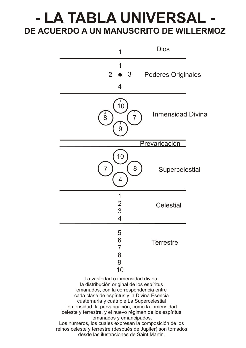 La Tabla Universal — plate 5
