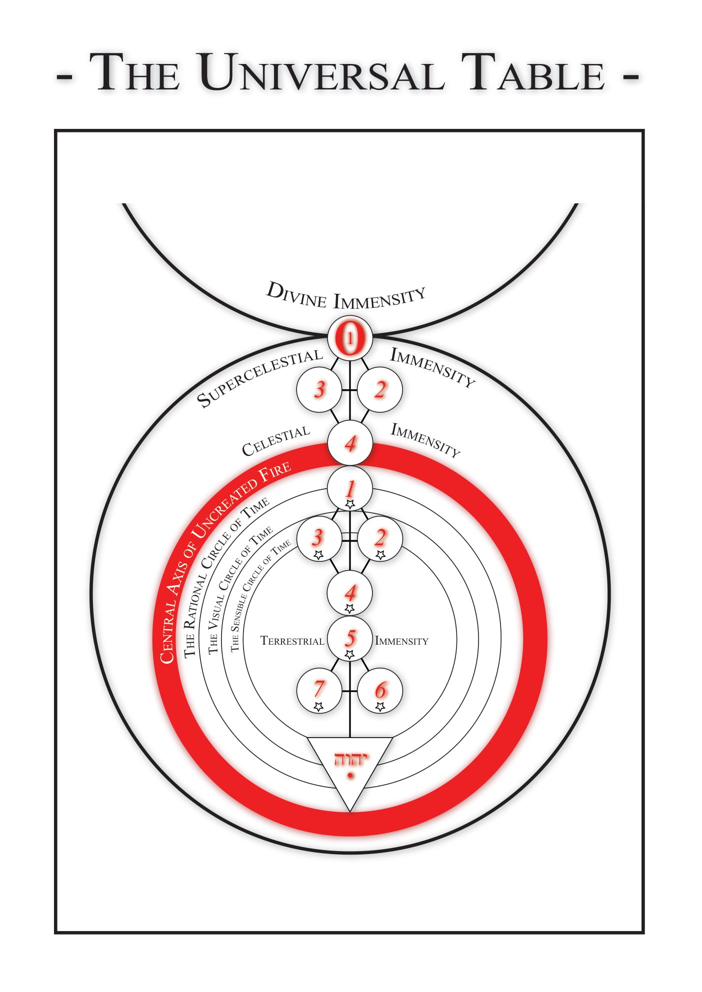 The Universal Table — plate 1
