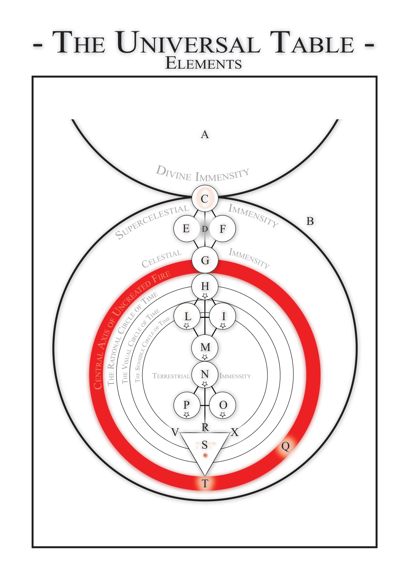 The Universal Table — plate 2