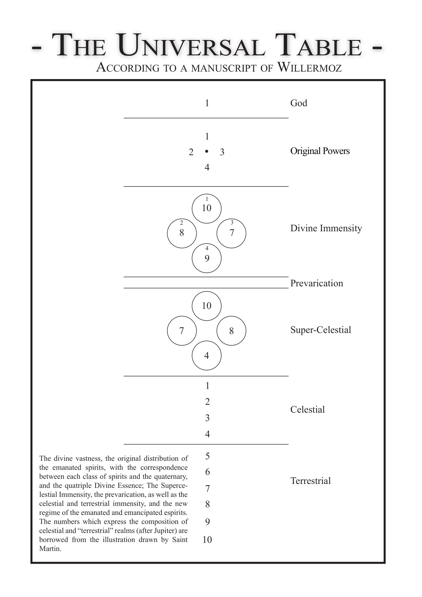 The Universal Table — plate 5
